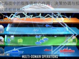 现代海战中的指挥值核心作用：决策协调与控制的战略枢纽地位