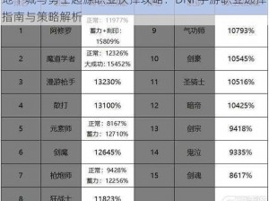 地下城与勇士起源职业抉择攻略：DNF手游职业选择指南与策略解析