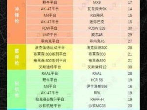 《使命召唤19现代战争2》白金武器远射点位攻略详解及高效武器搭配策略指南