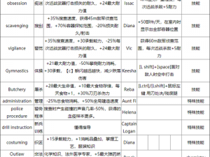 腐烂国度2电脑配置要求详解：硬件选择与优化指南