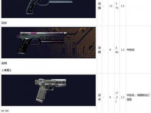 赛博朋克2077：值得升级的武器及其独特魅力解析