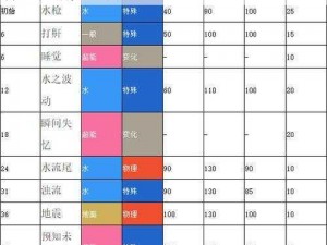 口袋妖怪复刻中鲶鱼王性格深度解析：什么样的性格更适合鲶鱼王？