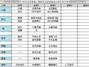 2023年忍者必须死3角色强度排名：解析顶尖忍者实力，揭秘最厉害角色角色评定报告