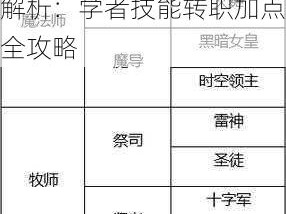 龙之谷手游学者职业深度解析：学者技能转职加点全攻略