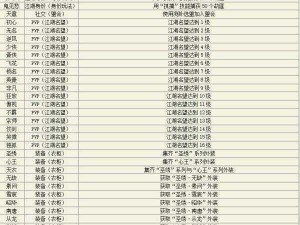 天涯明月刀手游咚咚咚称号获取攻略：揭秘称号获得方法与途径