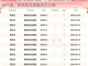 永久免费全网黄金网站，一款免费提供黄金市场实时行情、资讯和交易服务的应用