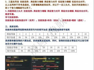 猎魂觉醒宠物技能精选指南：探寻最佳技能组合，提升宠物战力无限可能