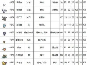 口袋妖怪复刻金铃铛种族值全面解析：种族值与技能搭配一览表