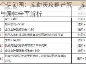 另一个伊甸园：库勒沃攻略详解——库勒沃技能与属性全面解析