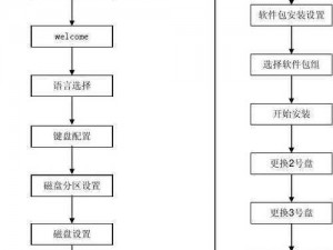 领兵破城安装指南：配置说明及实施步骤详解