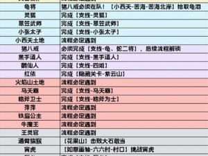 黑神话悟空通天棍解锁攻略：详细揭秘解锁方式