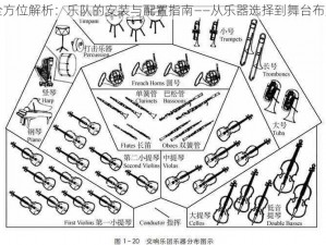 全方位解析：乐队的安装与配置指南——从乐器选择到舞台布置