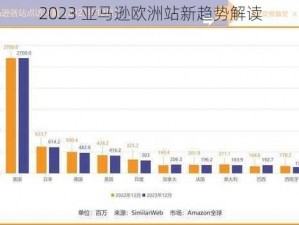 2023 亚马逊欧洲站新趋势解读