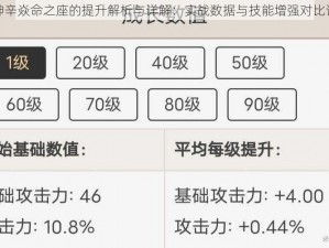 原神辛焱命之座的提升解析与详解：实战数据与技能增强对比评估