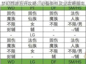 梦幻西游五开攻略：必备条件及全攻略指南