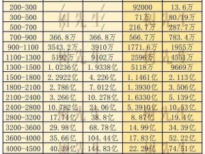 咸鱼之王玩具升星全面解析：从初级到高级所需扳手消耗一览表