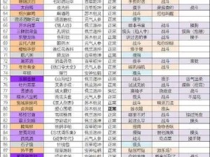 食物语游戏8月20日更新情报揭秘：全新内容说明与特色亮点解析