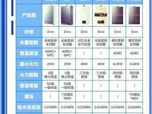 摆明了求 C1V1，高性价比，品质有保证