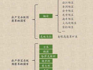 精产一二三产区区别在哪儿揭秘：了解不同产区的特点和优势