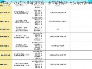 《异度之刃3》职业解锁攻略：全面解析解锁方法与步骤详解