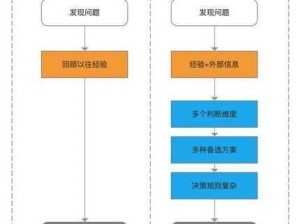 关于最强蜗牛墨菲斯托的选择策略：如何做出最佳决策的探讨