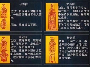 忘仙法宝进阶：揭秘所用之符