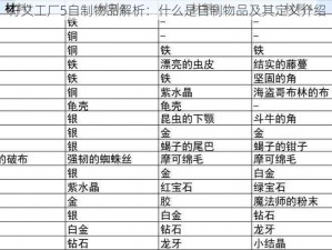 符文工厂5自制物品解析：什么是自制物品及其定义介绍