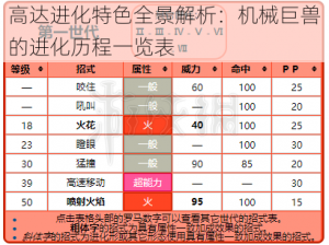 高达进化特色全景解析：机械巨兽的进化历程一览表