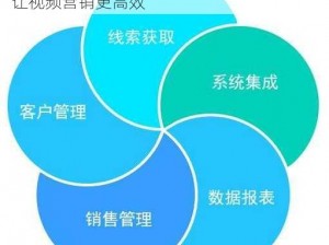 精美视频 crm，一站式客户关系管理专家，让视频营销更高效