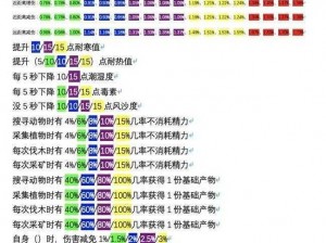 妄想山海千趣台装备制作详解：所需材料一览及制作步骤指南