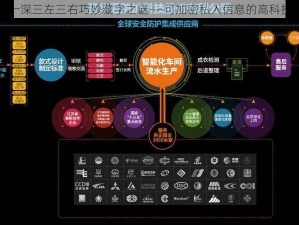 九浅一深三左三右巧妙藏字之谜——可加密私人信息的高科技产品