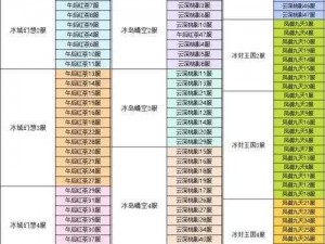 关于《我本千金》手游的配置要求详解