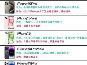 中国成熟 iPhone 的性能评测版本即将开放，你会入手吗？