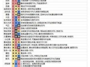 《魔渊之刃》新手攻略大全：入门指南与游戏技巧详解