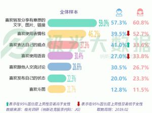 一款社交聊天应用，提供便捷的通讯服务，拥有丰富的表情和趣味的互动功能