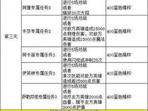 英雄联盟手游KDA活动任务攻略大全 LOL手游KDA任务完成方法