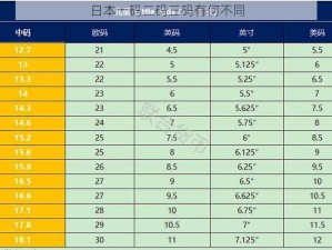 日本一码二码三码有何不同