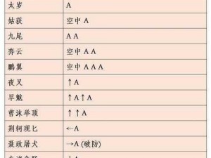 《流星蝴蝶剑》手游帮战攻略：实战技巧与规则玩法解析