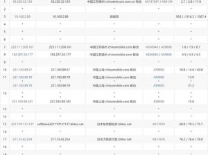 日本 vpswindows 樱桃引发的网络热点