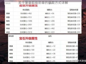 关于堡垒前线勋章的获取方式详解