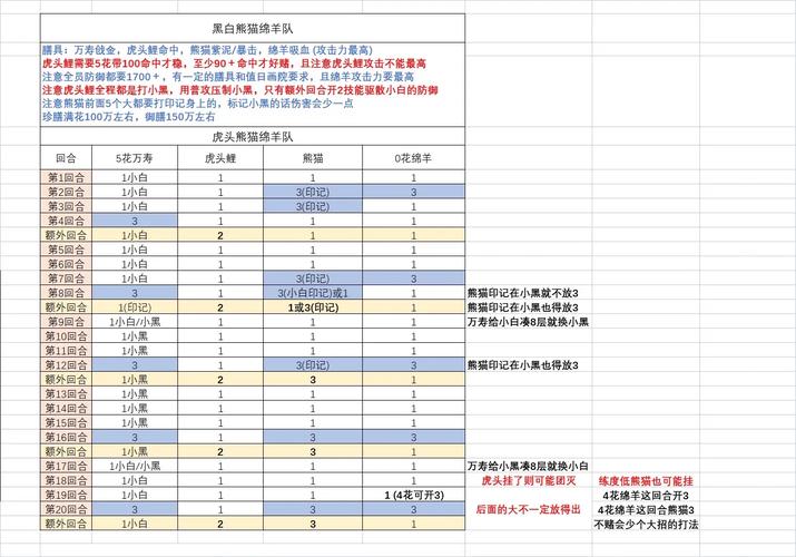 食物语黑白双子攻略大全：实战技巧助你轻松应对