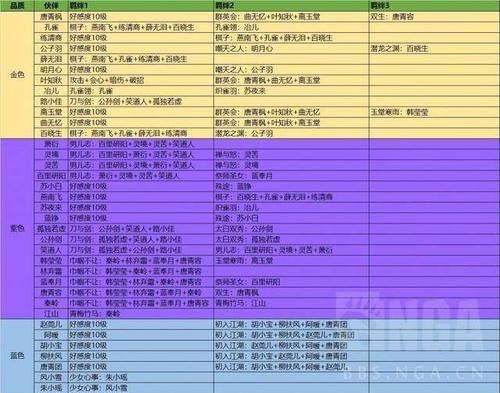 天涯明月刀手游东海会四盟离玉堂全面攻略：策略技巧与实战打法详解