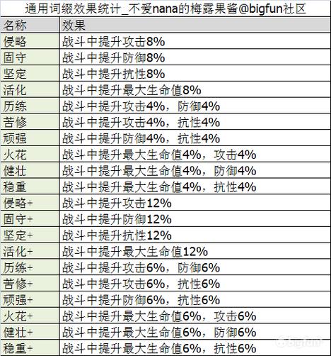 通感纪元新手入门攻略：全方位开局玩法指南与策略详解