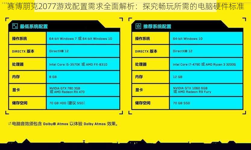 赛博朋克2077游戏配置需求全面解析：探究畅玩所需的电脑硬件标准