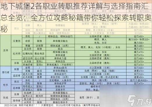 地下城堡2各职业转职推荐详解与选择指南汇总全览：全方位攻略秘籍带你轻松探索转职奥秘