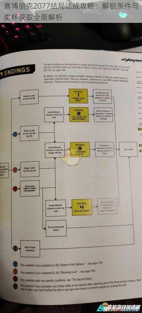 赛博朋克2077结局达成攻略：解锁条件与奖杯获取全面解析