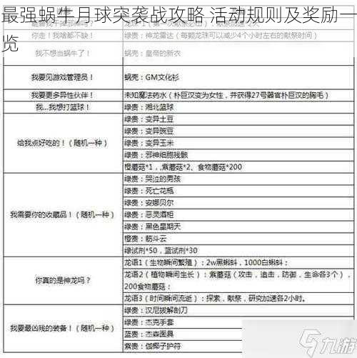 最强蜗牛月球突袭战攻略 活动规则及奖励一览