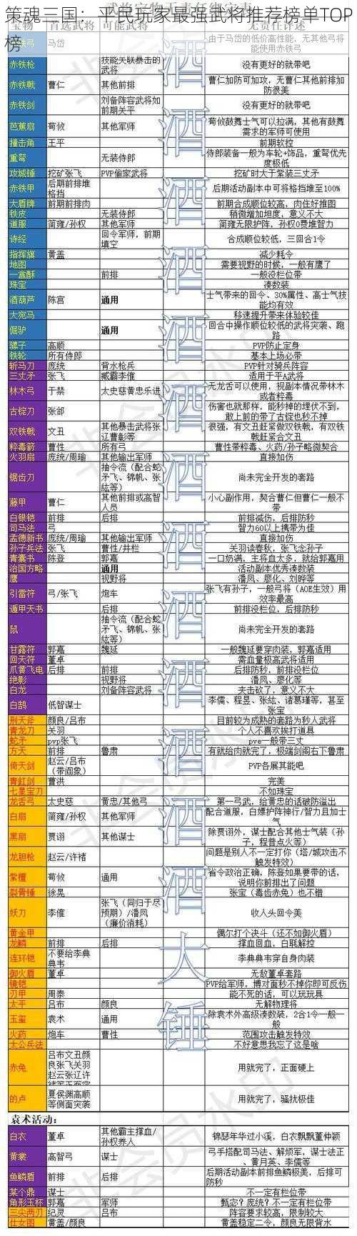 策魂三国：平民玩家最强武将推荐榜单TOP榜