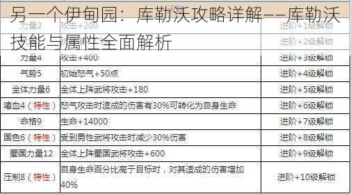 另一个伊甸园：库勒沃攻略详解——库勒沃技能与属性全面解析