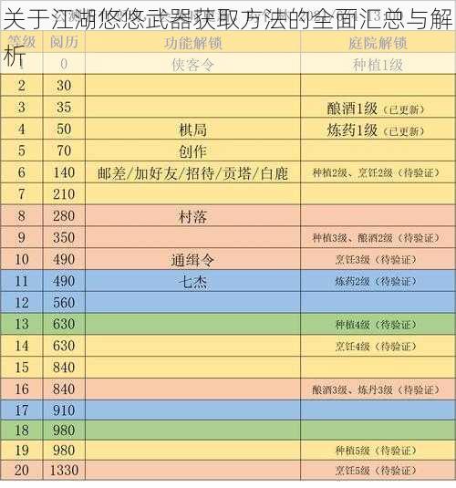 关于江湖悠悠武器获取方法的全面汇总与解析